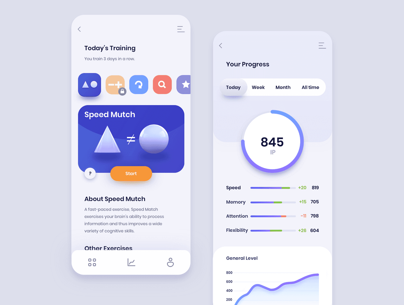 Oyunlaştırma UI/UX cover image: Gamefied training app interface with "Speed Mutch" game and progress tracker.