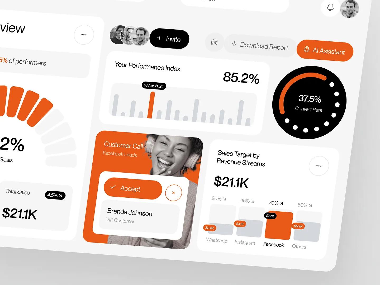 Etkili UI/UX stratejileri ile tasarlanmış, çeşitli veri grafikleri ve analiz modülleri içeren modern ve kullanıcı dostu bir dashboard arayüzü.