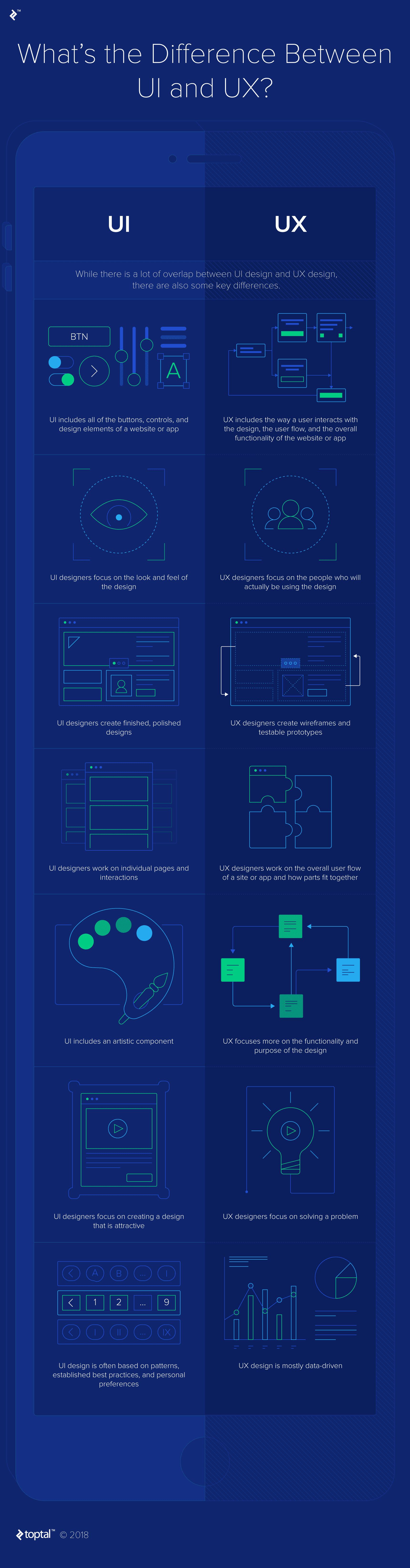 UI/UX tasarım sistemlerinin tutarlılık için temel bileşenlerini gösteren infografik: stil rehberi, komponent kütüphanesi ve tasarım ilkeleri.