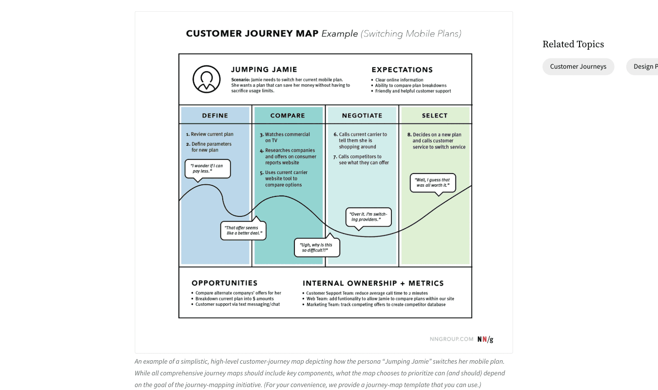 Kullanıcı akışı (user flow) ve kullanıcı yolculuk haritası (user journey map) arasındaki temel farkları gösteren karşılaştırmalı bir infografik.
